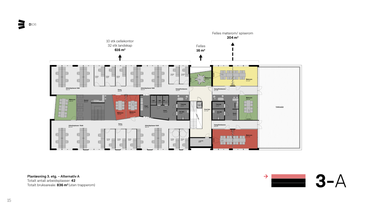 Planløsning 3. etg. Alternativ A. Totalt antall arbeidsplasser: 42. Totalt bruksareale: 836m².